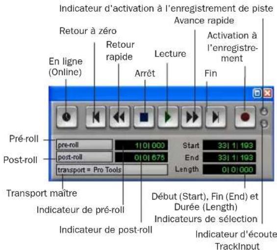 Avid Pro Tools 7.0 - Commandes et compteurs de transport principaux - 1