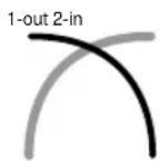 Avid Pro Tools 7.0 - Crossfade linéaire - 1