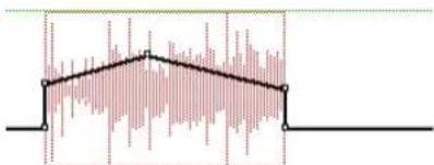 Avid Pro Tools 7.0 - Couper/Copier/Coller de données d'automation - 4