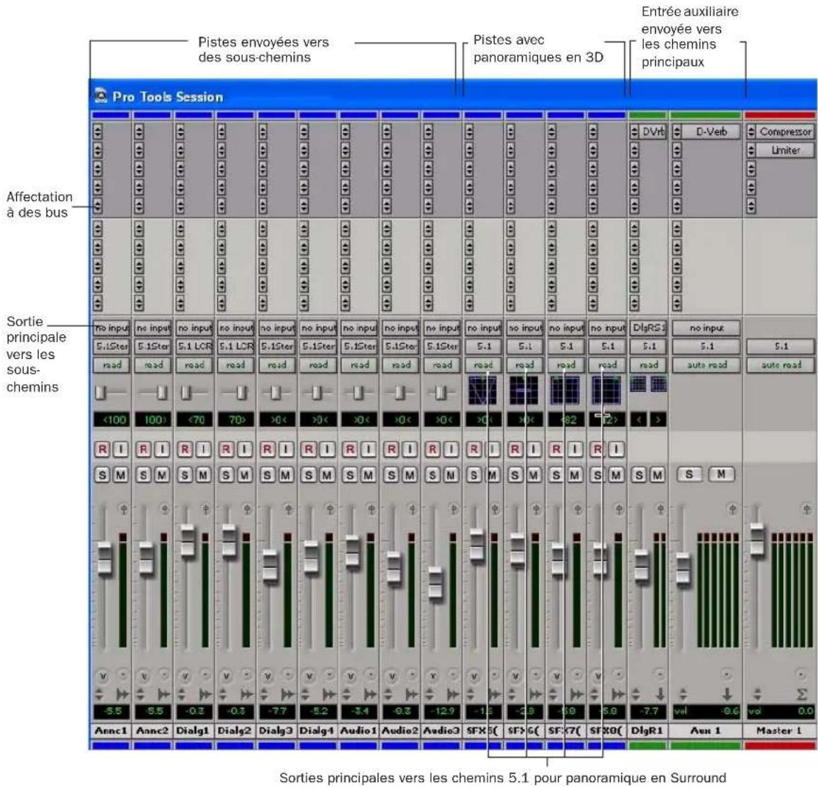 Avid Pro Tools 7.0 - Quand faut-il utiliser les sous-chemins ? - 1