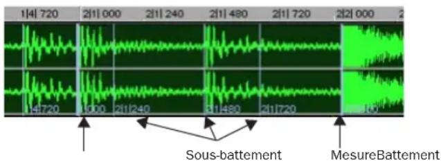 Avid Pro Tools 7.0 - Pour créer des beat triggers à partir d'une sélection audio : - 1