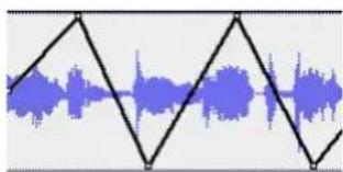 Avid Pro Tools 7.0 - Modification de l'automation du panoramique - 1