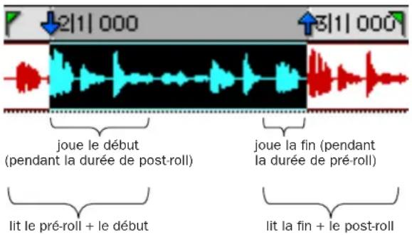 Avid Pro Tools 7.0 - Ecoute des points de début et de fin des sélections - 1