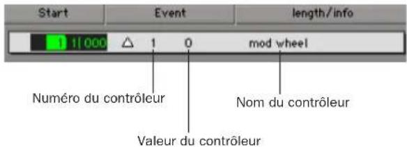 Avid Pro Tools 7.0 - Pour Insérer un événement de contrôleur dans la liste des événements MIDI : - 1