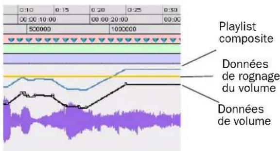 0:10 0:15 0:20 0:25 0:30 00:30 10:00 00:00 20:00 00:00 500000 1000000 Playlist composite Données de rognage du volume Données de volume