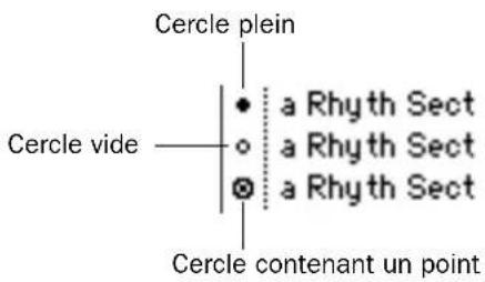 Cercle plein Cercle vide • a Rhyth Sect ○ a Rhyth Sect ⊗ a Rhyth Sect Cercle contenant un point