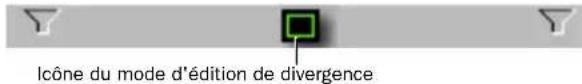 Icône du mode d'édition de divergence