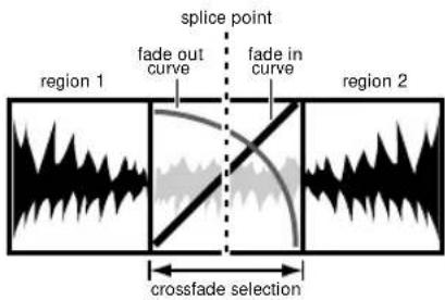 Avid Pro Tools 7.3 - Crossfade standard (centré) - 1