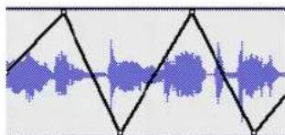 Avid Pro Tools 7.3 - Modification de l'automation du panoramique - 1