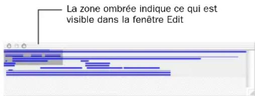 La zone ombrée indique ce qui est visible dans la fenêtre Edit