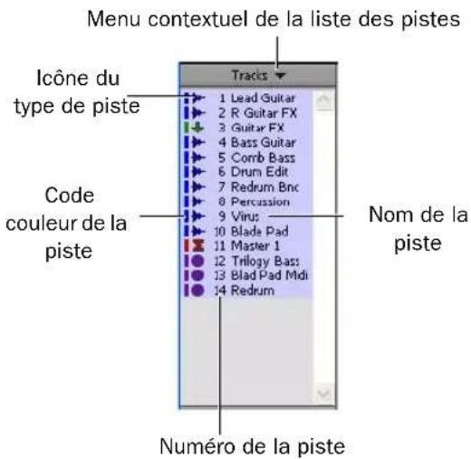 Menu contextuel de la liste des pistes Icône du type de piste Code couleur de la piste Tracks 1 Lead Guitar 2 R Guitar FX 3 Guitar FX 4 Bass Guitar 5 Comb Bass 6 Drum Edit 7 Redrum Bnc 8 Percussion 9 Virus 10 Blade Pad 11 Master 1 12 Trilogy Bass 13 Blad Pad Mdi 14 Redrum Numéro de la piste Nom de la piste