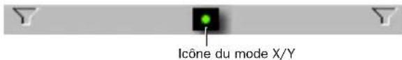 Icône du mode X/Y