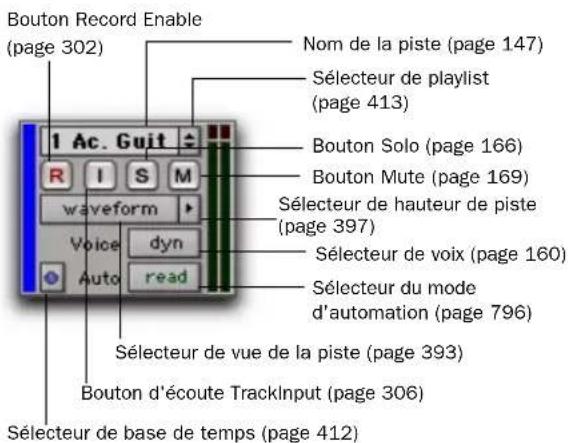Bouton Record Enable (page 302) Nom de la piste (page 147) Sélecteur de playlist (page 413) Bouton Solo (page 166) Bouton Mute (page 169) Sélecteur de hauteur de piste (page 397) Sélecteur de voix (page 160) Sélecteur du mode d'automation (page 796) Voice dyn Auto read Sélecteur de vue de la piste (page 393) Bouton d'écoute TrackInput (page 306) Sélecteur de base de temps (page 412)