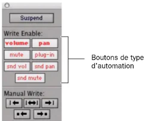 Avid Pro Tools 7.3 - Pour sortir un type d'automation de son état Latch Prime sur toutes les pistes, effectuez l'une des opérations suivantes : - 1