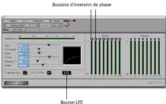 Boutons d'inversion de phase Bouton LFE