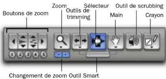 Boutons de zoom Zoom Outils de trimming Sélecteur Main Outil de scrubbing Crayon Changement de zoom Outil Smart