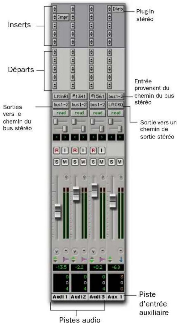 Inserts Départs Sorties vers le chemin du bus stéréo LftInR1 #1341 #1561 bus1-2 bus1-2 bus1-2 bus1-2 Lft0R0 read read read read R I R I R I S M S M S M S M -13.5 -2.2 +0.2 -6.8 0 0 0 3 0 0 0 0 4 4 4 4 0 Audi 1 Audi 2 Audi 3 Aux 1 Plug-in stéréo Entrée provenant du chemin du bus stéréo Sortie vers un chemin de sortie stéréo Piste d'entrée auxiliaire Pistes audio