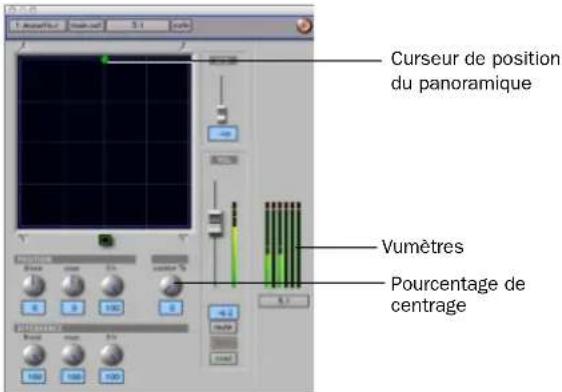 Curseur de position du panoramique Vumètres Pourcentage de centrage