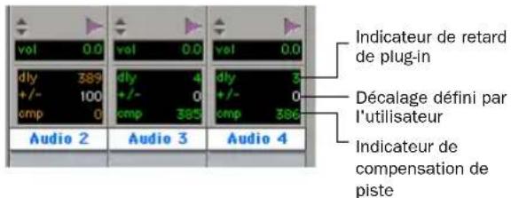 Vol 0.0 dly 389 +/- 100 cmp 0 Audio 2 Audio 3 Audio 4 Vol 0.0 dly 4 +/- 0 cmp 385 Audio 4 Indicateur de retard de plug-in dly 3 +/- 0 cmp 380 Décage défini par l'utilisateur Indicateur de compensation de piste