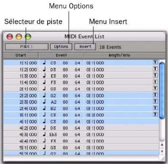 Menu Options Sélecteur de piste Menu Insert MIDI Event List MIDI 1 Options Insert 18 Events Start Event length/info 1|1|000 C3 80 64 0||000 T 1|2|000 D3 80 64 0||000 T 1|3|000 E3 80 64 0||000 T 1|4|000 F3 80 64 0||000 T 2|1|000 G3 90 64 0||000 T 2|2|000 G2 90 64 0||000 T 2|3|000 A2 80 64 0||000 T 2|4|000 B2 80 64 0||000 T 3|1|000 C3 90 64 0|2|000 T 4|1|000 C3 90 64 0||000 4|2|000 D3 80 64 0||000 4|3|000 Eb3 80 64 0||000 4|4|000 F3 80 64 0||000 5|1|000 G3 80 64 0||000 5|2|000 G2 80 64 0||000