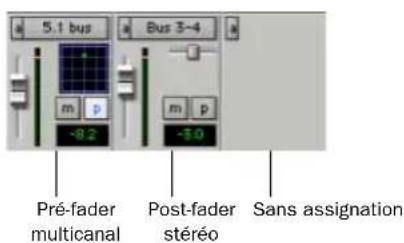 5.1 bus Bus 3-4 m p -82 -30 Pré-fader multicanal Post-fader stéréo Sans assignation
