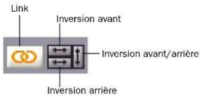 Link Inversion avant Inversion avant/arrière Inversion arrière