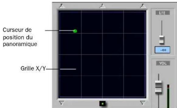 Curseur de position du panoramique Grille X/Y