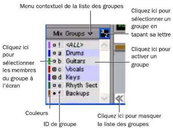 Menu contextuel de la liste des groupes Cliquez ici pour sélectionner un groupe en tapant sa lettre Mix Groups Cliquez ici pour activer un groupe Cliquez ici pour masquer la liste des groupes Couleurs ID de groupe