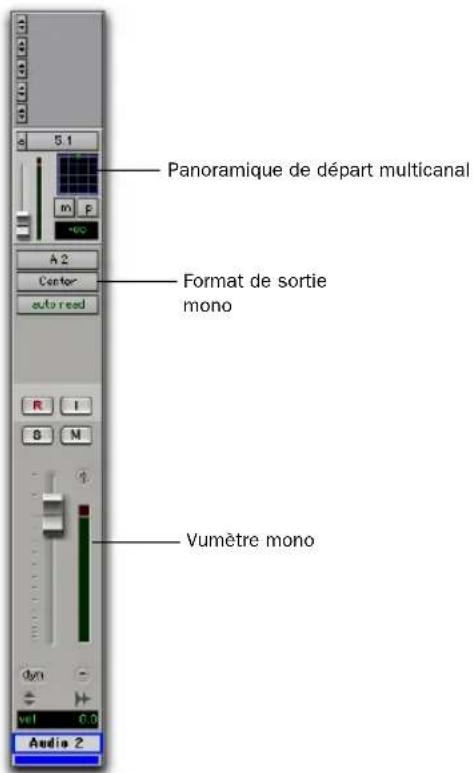 Panoramique de départ multicanal Format de sortie mono Vumètre mono Audio 2