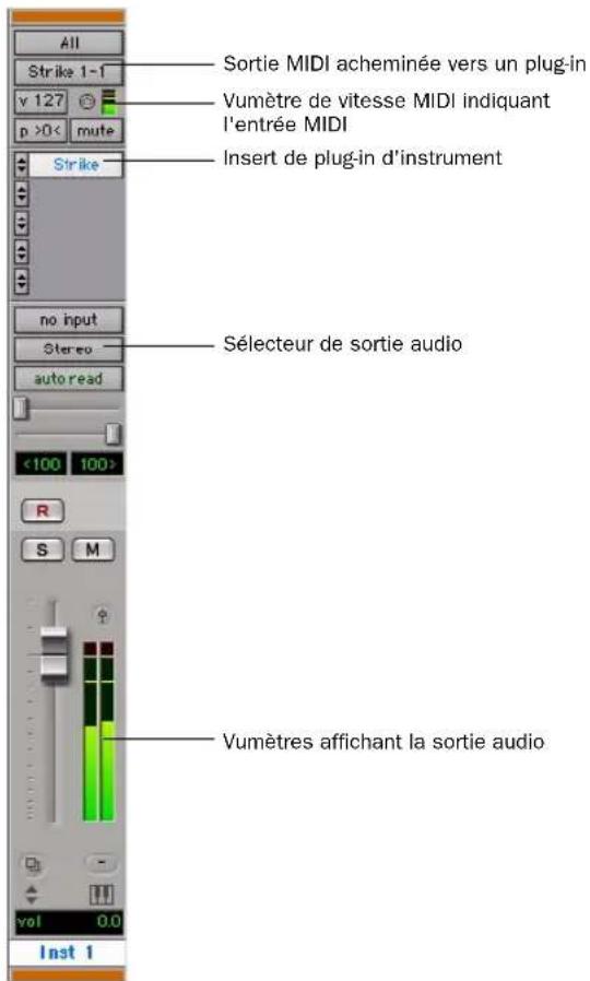 All Strike 1-1 v 127 p >0< mute Sortie MIDI acheminée vers un plug-in Vumètre de vitesse MIDI indiquant l'entrée MIDI Insert de plug-in d'instrument Strike no input Stereo auto read <100 100> R S M Vol 0.0 Inst 1 Sélecteur de sortie audio Vumètres affichant la sortie audio