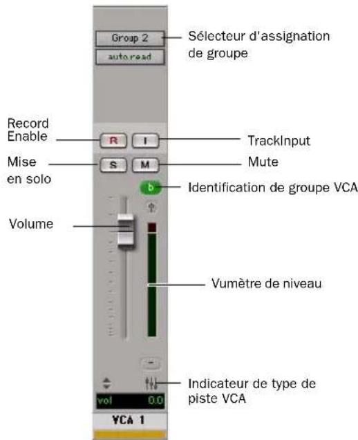 Group 2 Sélecteur d'assignation de groupe auto.read Record Enable R I TrackInput Mute Mise en solo S M Identification de groupe VCA Volume Vumètre de niveau Indicateur de type de piste VCA vol 0.0 YCA 1