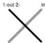 Avid Pro Tools 7.3 - Combinaisons classiques de courbes - 1