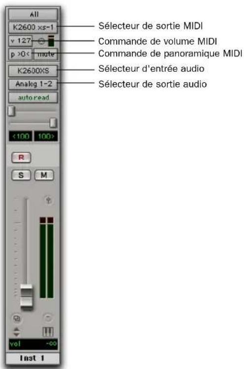 All K2600 xs-1 v 127 p >0 <= mute K2600XS Analog 1-2 auto read <100 100> R S M vol -oo Inst 1 Sélecteur de sortie MIDI Commande de volume MIDI Commande de panoramique MIDI Sélecteur d'entrée audio Sélecteur de sortie audio