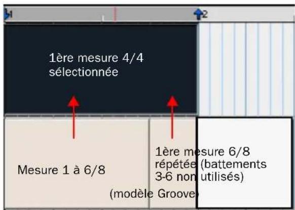 1ère mesure 4/4 sélectionnée Mesure 1 à 6/8 (modèle Groove) 1ère mesure 6/8 répétée (battements 3-6 non utilisés)