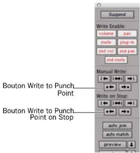 Suspend Write Enable: volume pan mute plug-in snd vol snd pan snd mute Manual Write: 1←1←1→1 ••••• Write on Stop: 1←1←1→1 •••••• auto join auto match preview ↓ Bouton Write to Punch Point Bouton Write to Punch Point on Stop