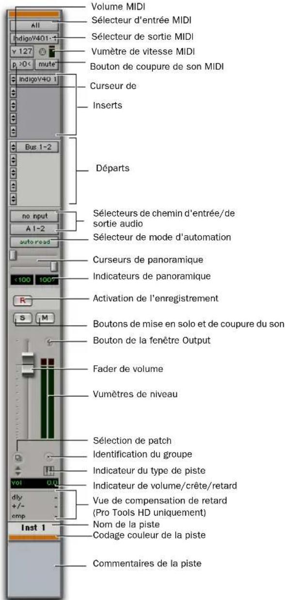 Volume MIDI Sélecteur d'entrée MIDI IndigoV401-1 v 127 p >0< mute IndigoV40 1 Curseur de Inserts Bus 1-2 Départs no input A 1-2 auto read S M Sélecteurs de chemin d'entrée/de sortie audio Sélecteur de mode d'automation Curseurs de panoramique Indicateurs de panoramique Activation de l'enregistrement Boutons de mise en solo et de coupure du son Bouton de la fenêtre Output Fader de volume Vumêtres de niveau Sélection de patch Identification du groupe Indicateur du type de piste Indicateur de volume/crête/retard Vue de compensation de retard (Pro Tools HD uniquement) Nom de la piste Codage couleur de la piste Commentaires de la piste