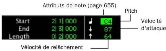 Attributs de note (page 655) Start 2 | 1 | 000 End 2 | 3 | 000 Length 0 | 2 | 000 C4 ↓ ↓ 87 ↑ ↑ Pitch Vélocité d'attaque Vélocité de relâchement