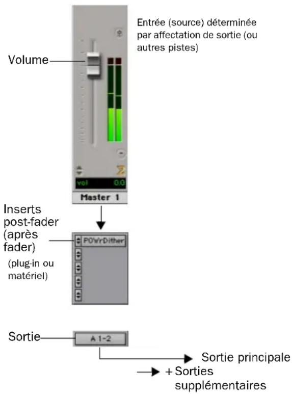 Avid Pro Tools 7.3 - Pistes de fader principal - 1