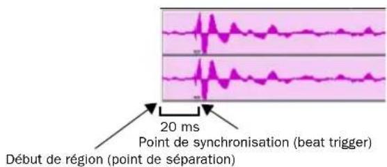 20 ms Point de synchronisation (beat trigger) Début de région (point de séparation)