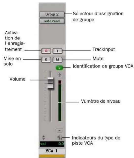 Group 2 Sélecteur d'assignation de groupe auto read Activation de l'enregistr- rement R I TrackInput Mise en solo S M Mute Identification de groupe VCA b Volume Vumètre de niveau Vol 0.0 Indicateurs du type de piste VCA YCA 1