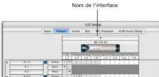 Nom de l'interface I/O Setup Input Output Insert Bus Nit Preamps H/W Insert Delay A 96 I/O #3 A 1-2 Analog Analog Analog Auto Unic Optical Optical 1-2 3-4 3-6 7-8 1-2 3-4 5-6 7-8 A 1-2 Stronic L R A 1 Stronic M A 2 Stronic M A 3-4 Stronic L R