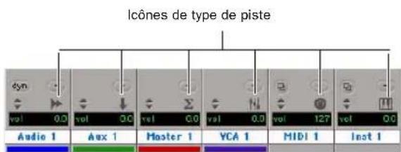 Icônes de type de piste syn vol 0.0 vol 0.0 vol 0.0 vol 0.0 vol 127 vol 0.0 Audio 1 Aux 1 Master 1 YCA 1 MIDI 1 Inst 1