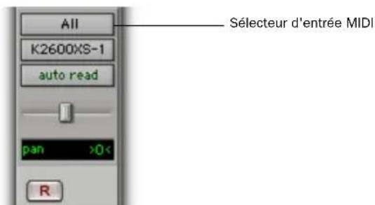 All K2600XS-1 auto read pan >0< R Sélecteur d'entrée MIDI