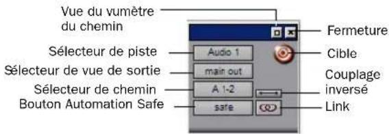 Vue du vumètre du chemin Sélecteur de piste Sélecteur de vue de sortie Sélecteur de chemin Bouton Automation Safe Audio 1 main out A 1-2 safe Fermeture Cible Couplage inversé Link