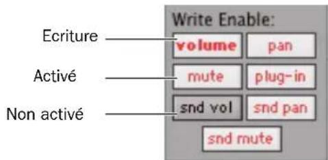 Ecriture Activé Non activé Write Enable: volume pan mute plug-in snd vol snd pan snd mute