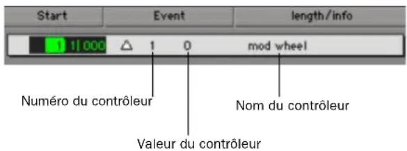 Start Event length/info 11000 1 0 mod wheel Numéro du contrôleur Nom du contrôleur Valeur du contrôleur