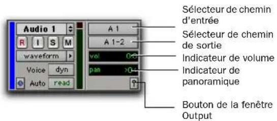 Audio 1 A 1 A 1-2 waveform vol 00 Volume dyn Auto read Sélecteur de chemin d'entrée Sélecteur de chemin de sortie Indicateur de volume Indicateur de panoramique Bouton de la fenêtre Output