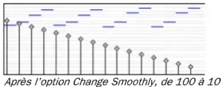 Avid Pro Tools 7.3 - Conservation des relations de vélocité existantes - 3