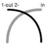 Avid Pro Tools 7.3 - Combinaisons classiques de courbes - 2