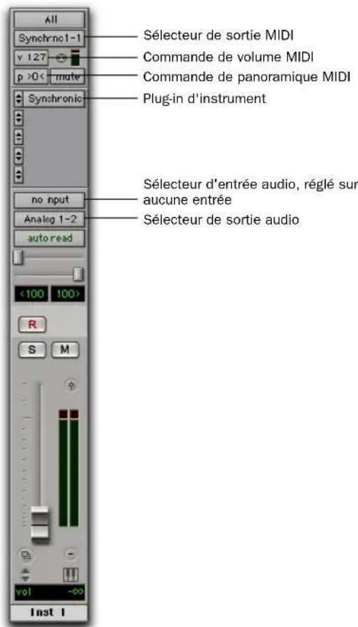 All Synchrinc1-1 v 127 p >0< Systhronic no input Analog 1-2 auto read <100 100> R S M vol -∞ Inst 1 Sélecteur de sortie MIDI Commande de volume MIDI Commande de panoramique MIDI Plug-in d'instrument Sélecteur d'entrée audio, réglé sur aucune entrée Sélecteur de sortie audio